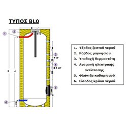 ΜΠΟΙΛΕΡ  ΛΕΒΗΤΟΣΤΑΣΙΟΥ ASSOS BL1 150LT