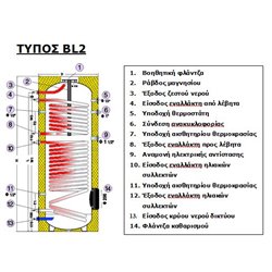 ΜΠΟΙΛΕΡ  ΛΕΒΗΤΟΣΤΑΣΙΟΥ ASSOS BL1 150LT